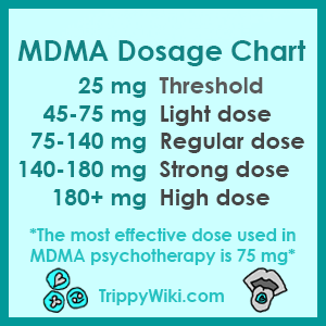 MDMA (Ecstasy)